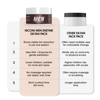 Niconi Men & Women Enzyme De-Tan Pack For Face & Body (300g)